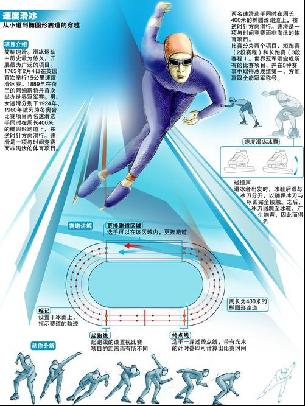 风格和战术