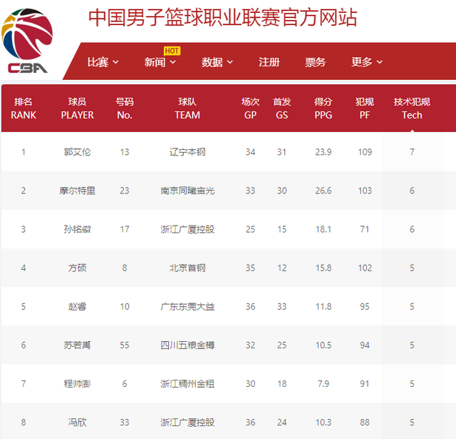 解的结果