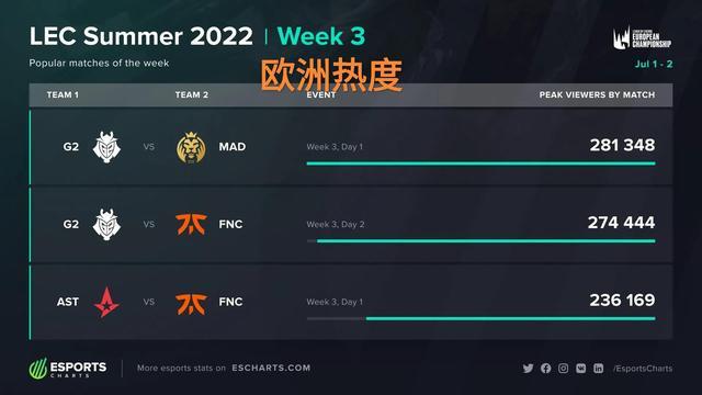 队逆转局势 队逆转局势